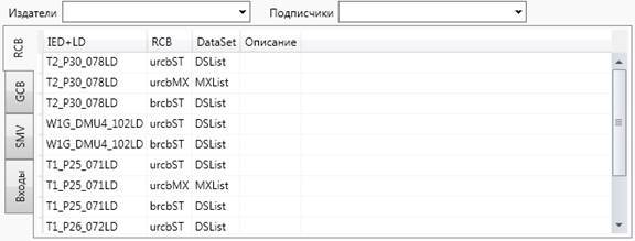 Табличная область редактора подсети