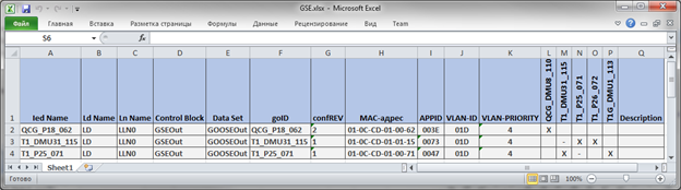 Пример экспорта источников GOOSE-сообщений в таблицу Excel
