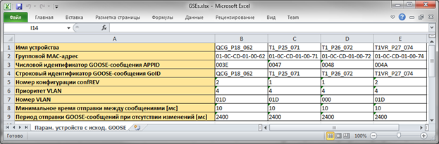 Пример экспорта источников приемников GOOSE-сообщений в таблицу Excel
